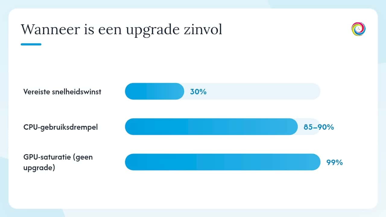 Is een cpu upgrade de moeite waard, of kies je beter voor een nieuw platform? — overview diagram