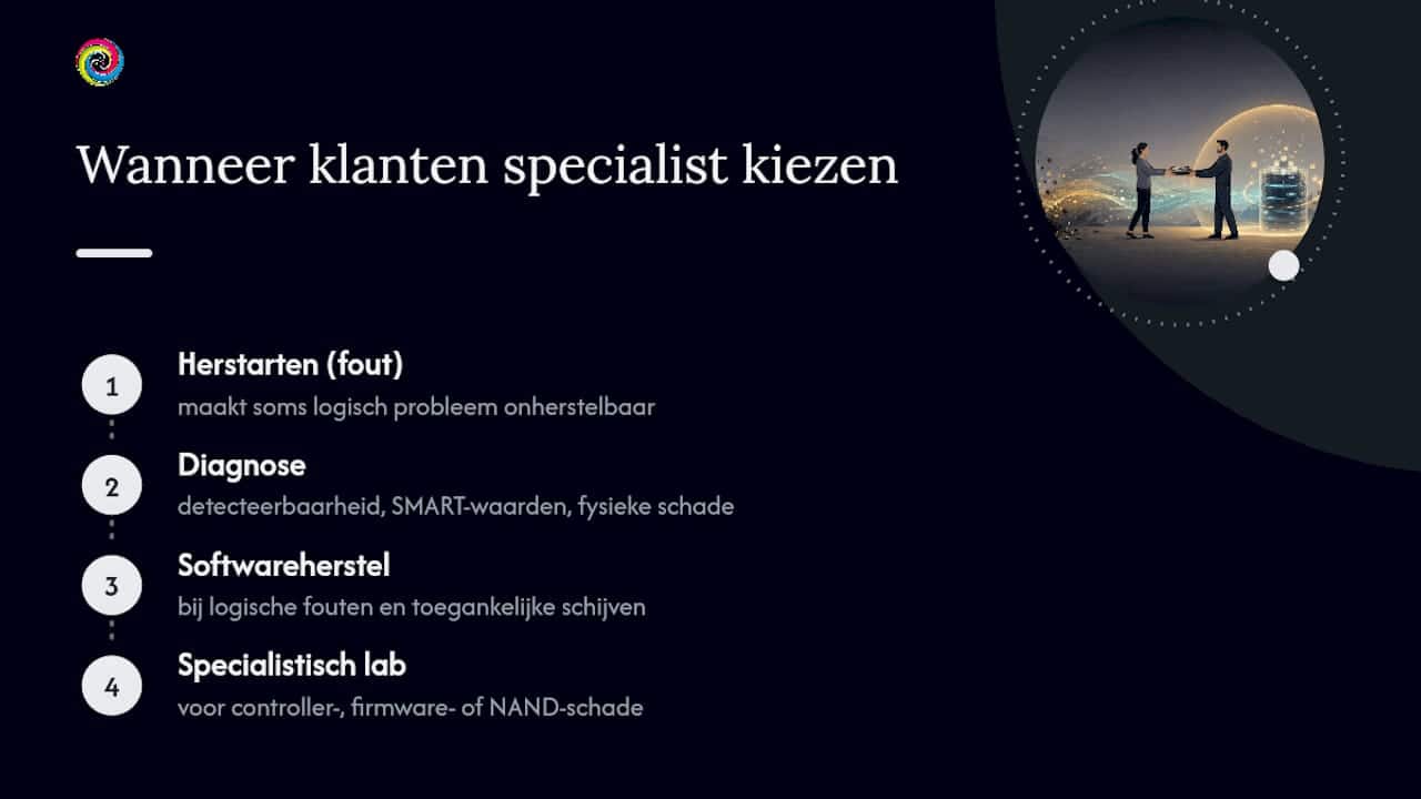 Perspectief van TPPC: wanneer kiezen klanten voor een specialistische herstelservice? — overview diagram