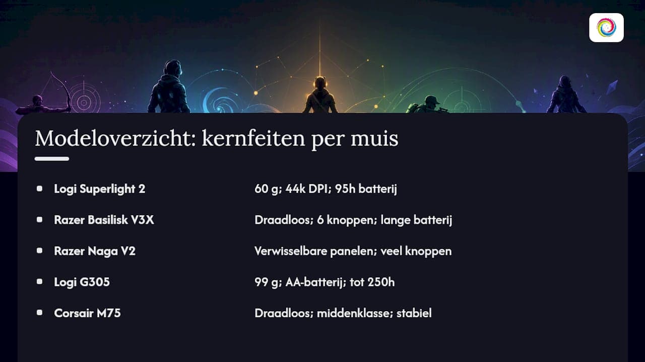 Diepgaande profielen: specs, sterktes en zwaktes per model — overview diagram