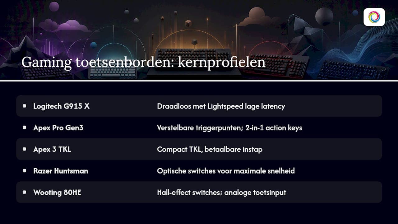 Top toetsenborden voor gamers: de profielen op een rij — overview diagram