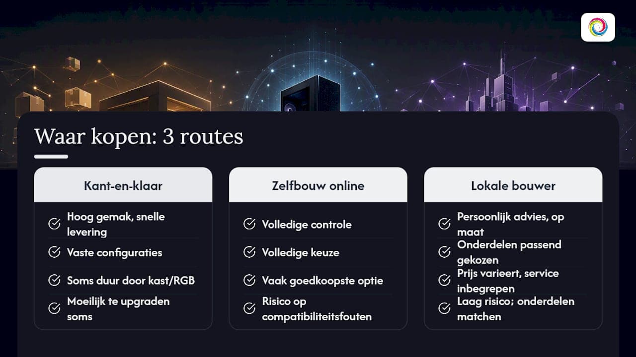 Vergelijking van drie opties voor gaming-pc