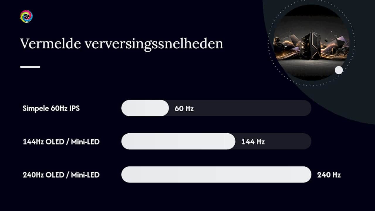 Welke 4K gaming monitor past bij jouw hardware — overview diagram