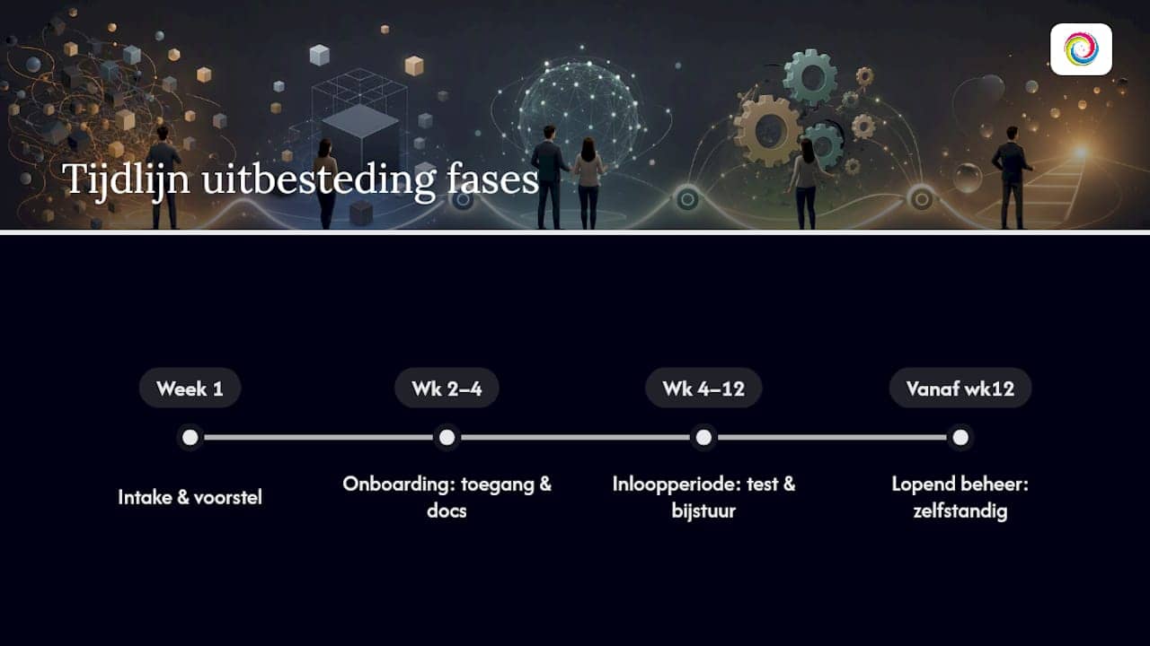 Vier fasen van het uitbesteden van administratie