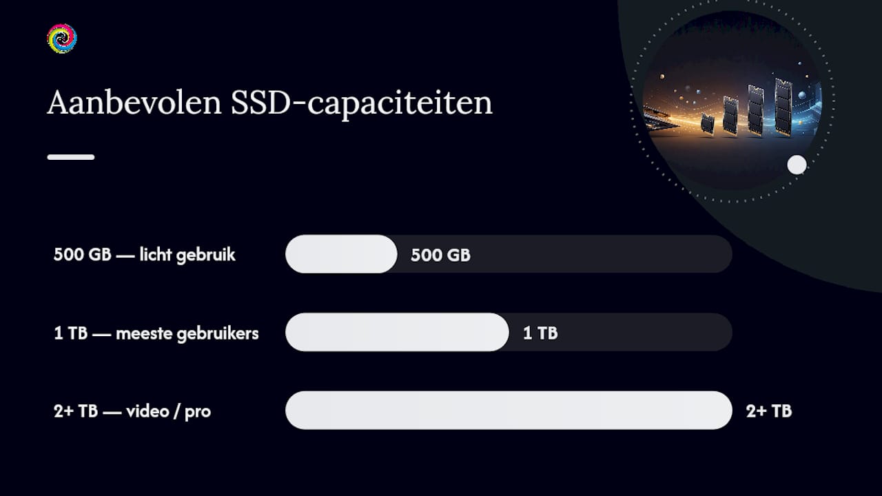 Welke SSD past bij jouw gebruik: interface, capaciteit en warmte — overview diagram