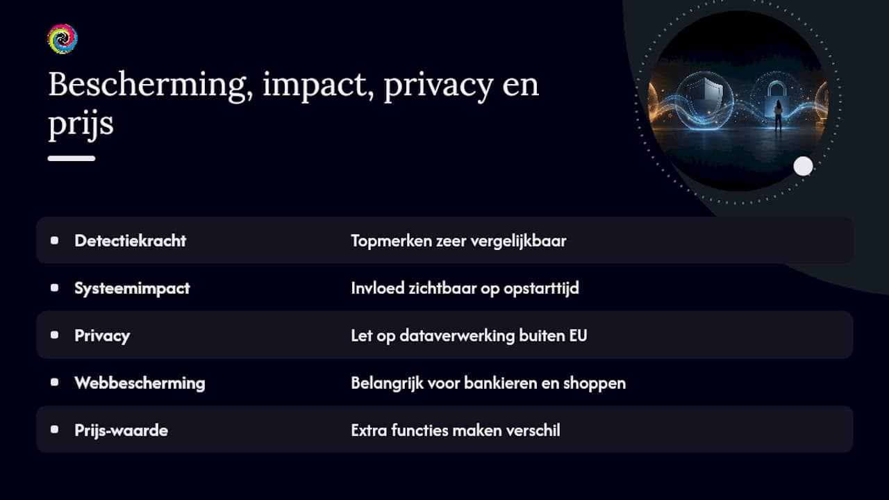 Vergelijkingstabel: bescherming, prijs en privacy naast elkaar — overview diagram