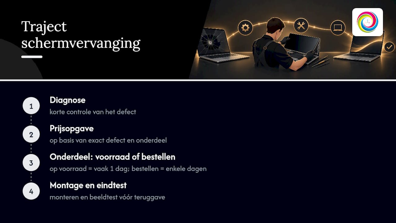 Vier stappen voor het vervangen van een laptopscherm