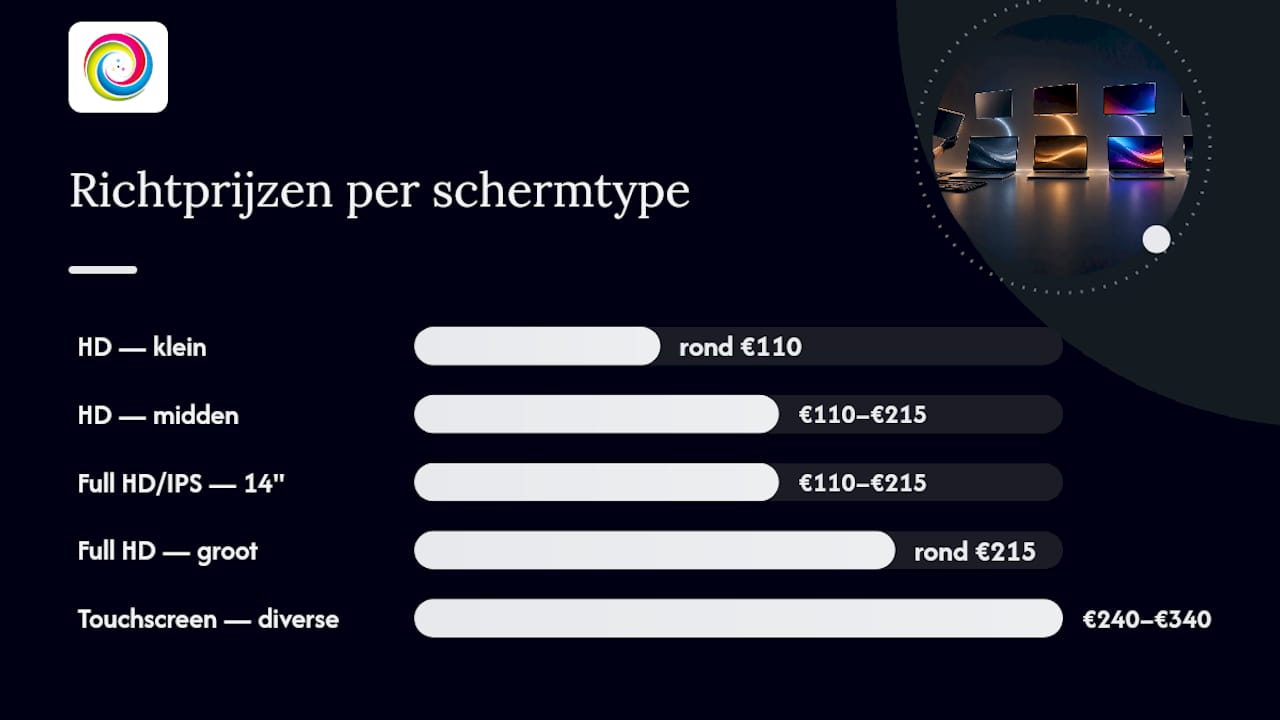 Richtprijzen per schermgrootte en type — overview diagram