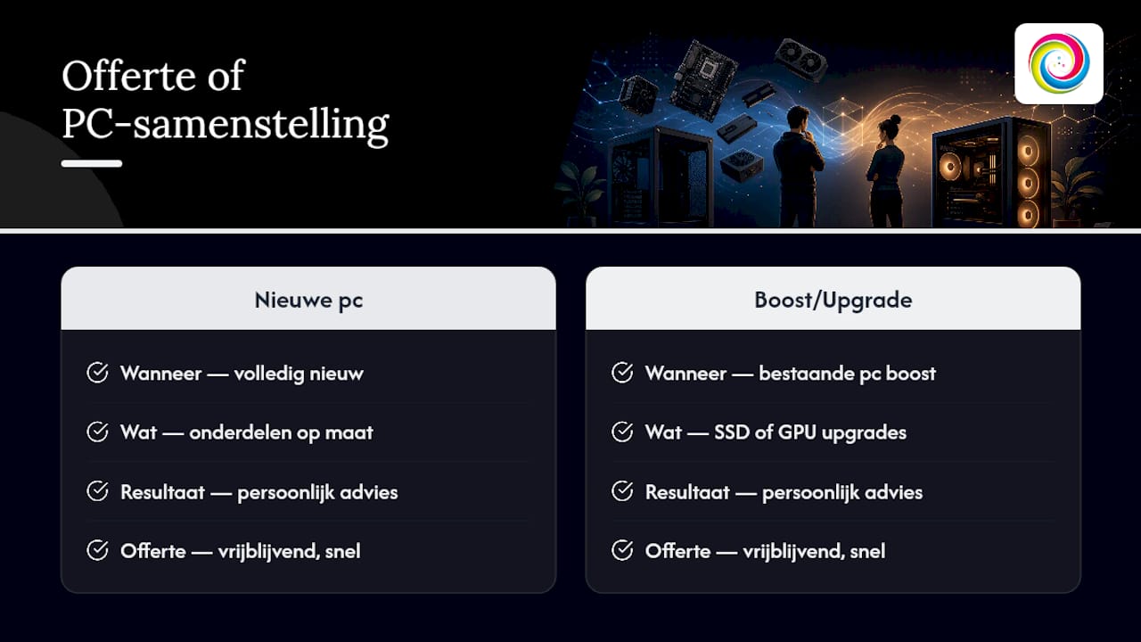 Vraag een offerte of laat je pc samenstellen bij TPPC — overview diagram