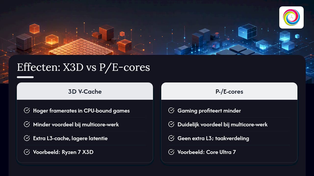Vergelijking tussen cache en hybride processorcores