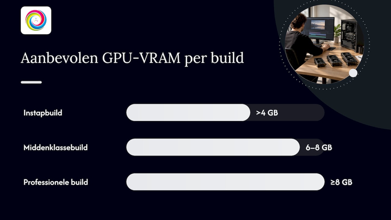 Drie voorbeeldbuilds voor verschillende After Effects-workflows — overview diagram