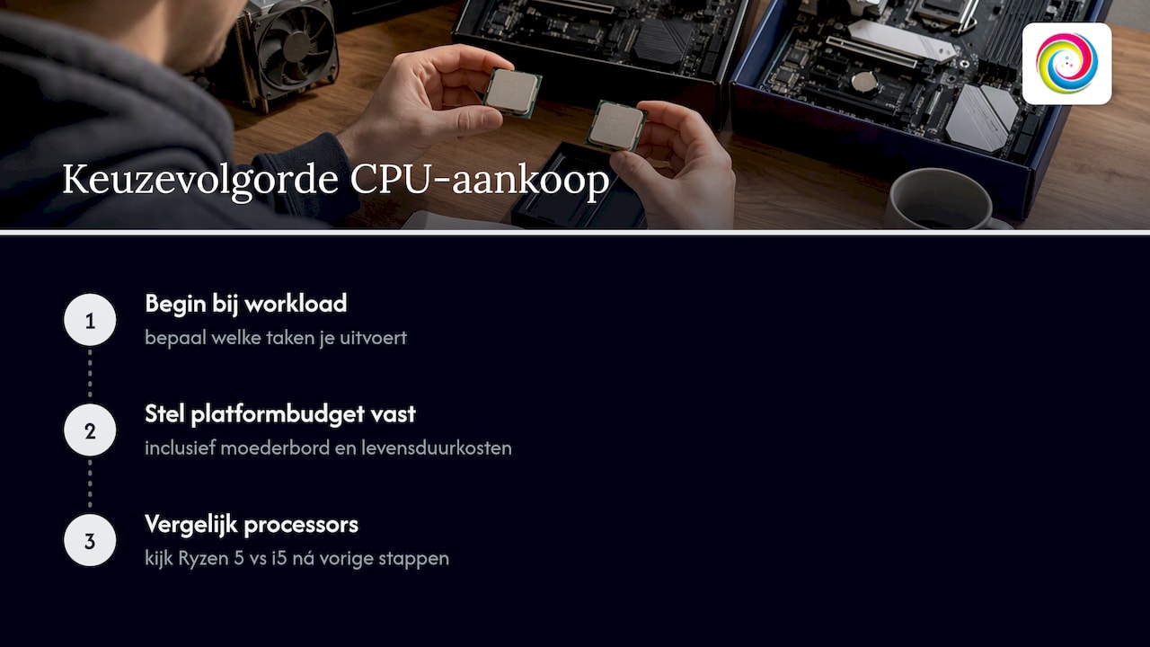 Waarom de merkstrijd de verkeerde vraag is — overview diagram