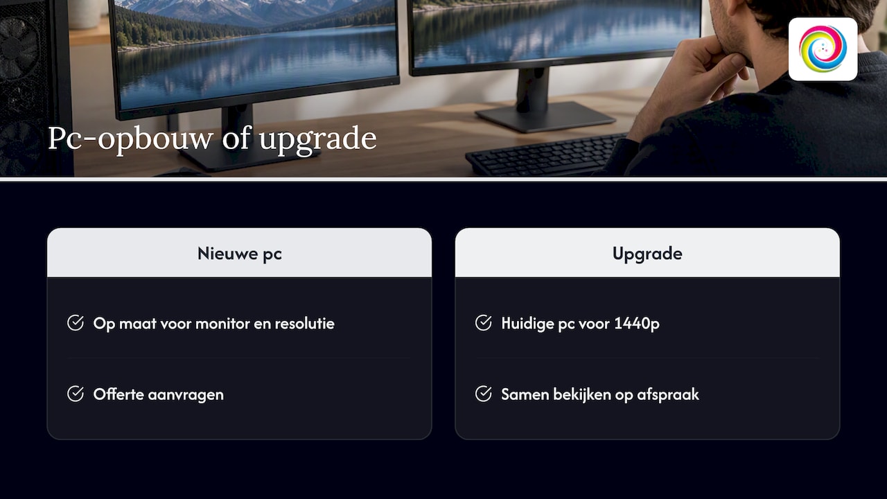 TPPC adviseert bij jouw nieuwe pc-opbouw — overview diagram