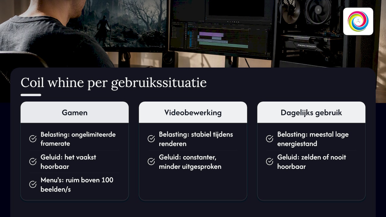 Coil whine bij drie soorten GPU-gebruik