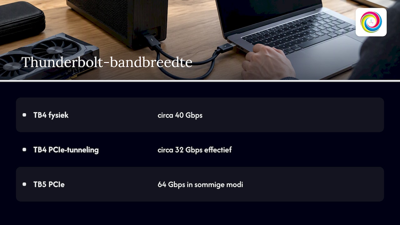 Bandbreedtewaarden van Thunderbolt vier en vijf