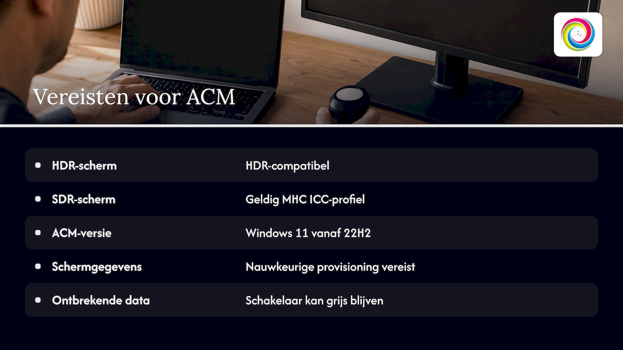 Automatisch kleurbeheer en HDR: wat Windows vereist — overview diagram