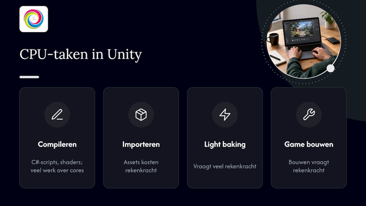 Unity-taken die de processor belasten