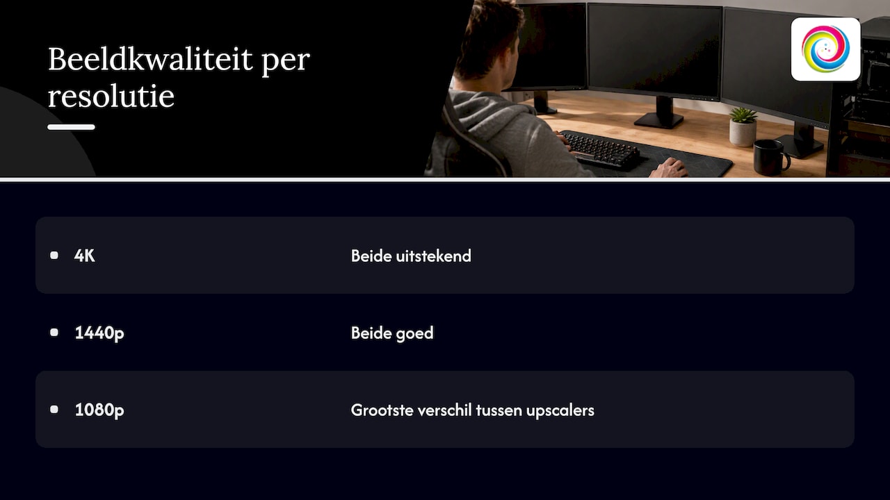 Beeldkwaliteit van upscalers per resolutie